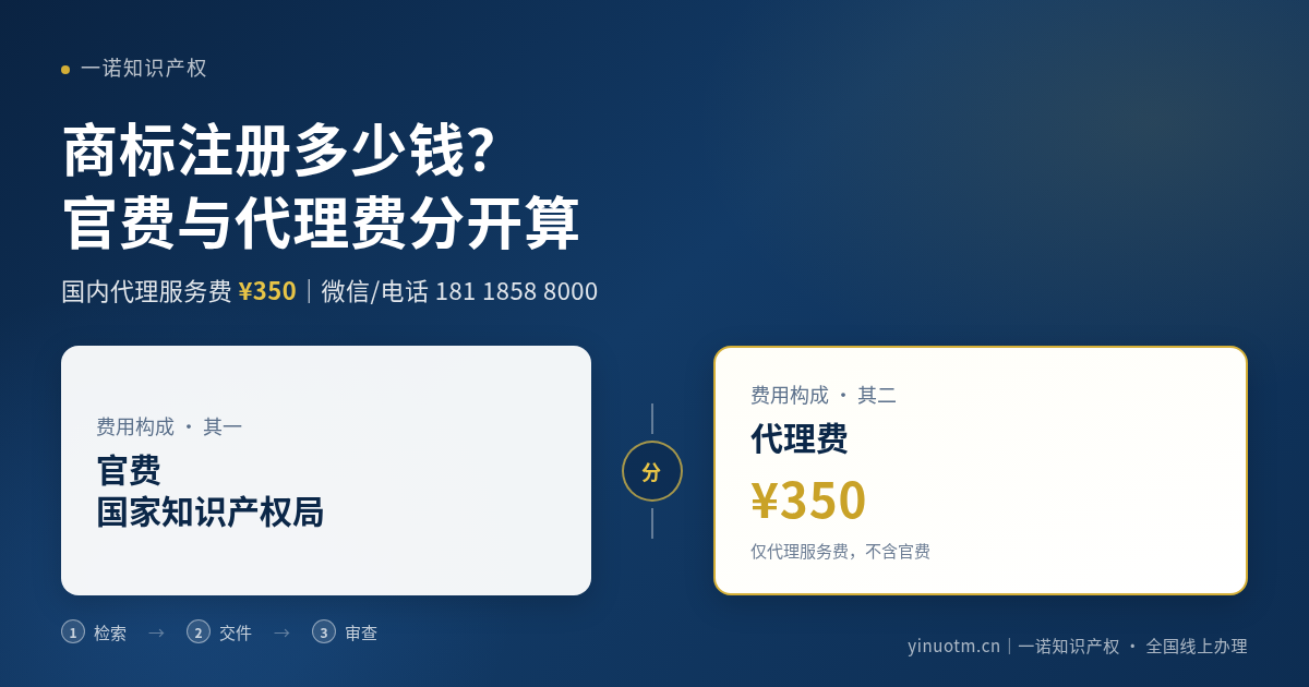 商标注册多少钱？费用构成与 ¥350 代理路径